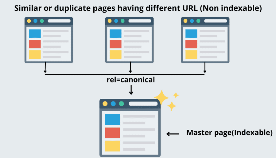Darstellung der Canonical-Tag-Implementierung in Shopify